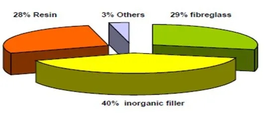 1 SMC的典型配方组成.webp.jpg